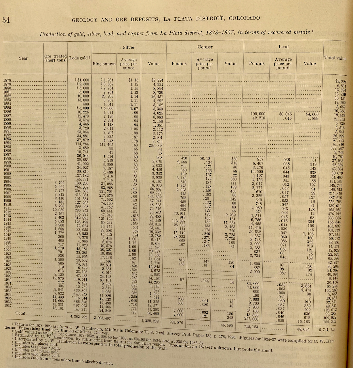 table of ore deposits in the La Platas